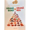 Hrana buna vs. hrana rea