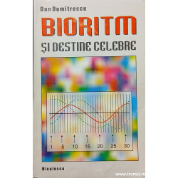 Bioritm si destine celebre